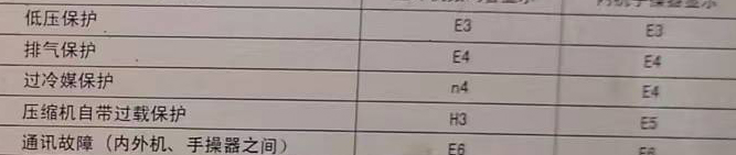 宣汉空调电话在哪里找